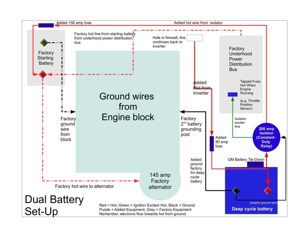 Map: Battery Diagram Map: Battery Diagram